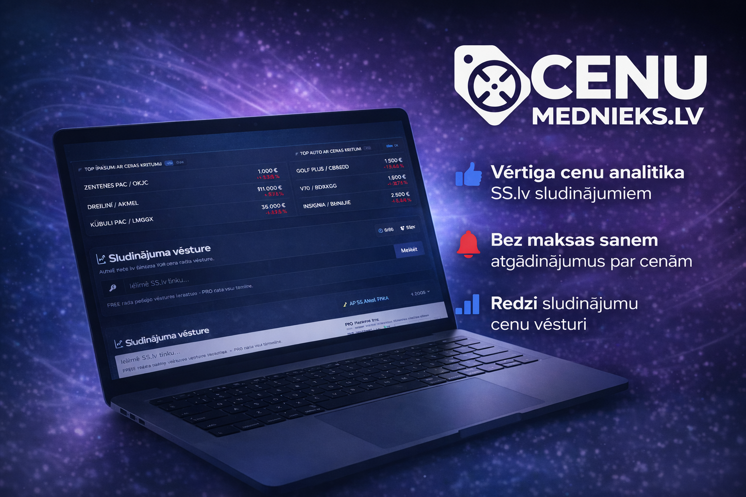 SS.lv cenu vēsture un analīze